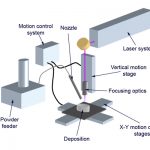 laser_cladding_system_setup